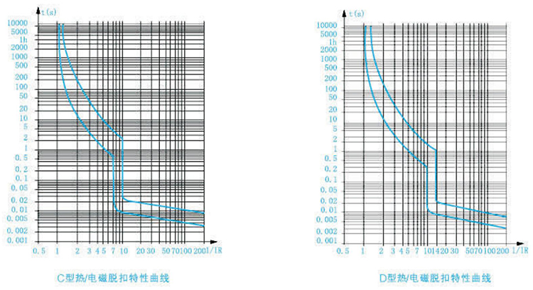 斷路器的保護(hù)特性曲線圖.jpg